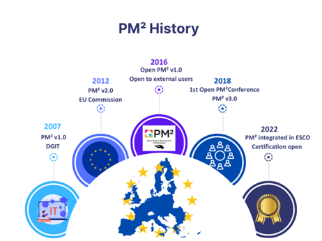 PM2 History