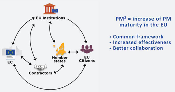 PM2 maturity in EU