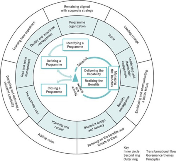 MSP Principles