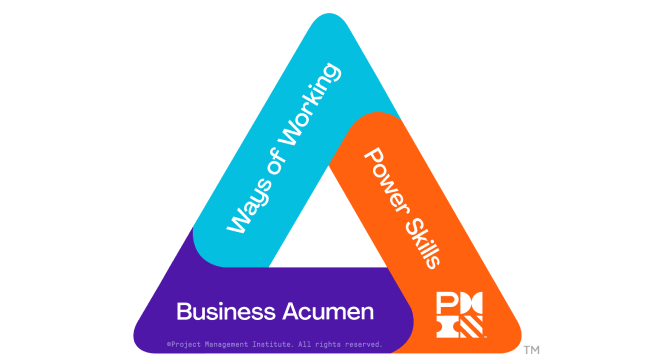 Talent triangle PMP PMI